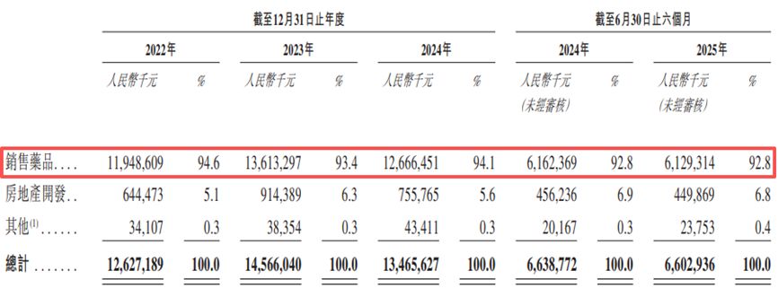 ：公司A股股价较高点跌近75%九成收入依赖6款核心产品不朽情缘平台登录网页“生长