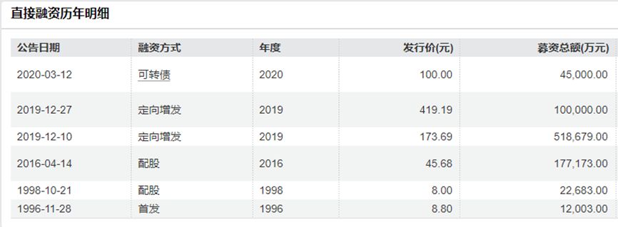 ：公司A股股价较高点跌近75%九成收入依赖6款核心产品不朽情缘平台登录网页“生长激素茅”长春高新赴港IPO(图6)
