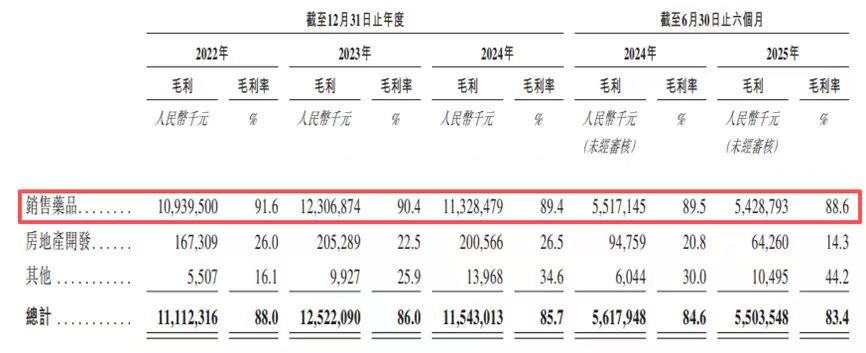 ：公司A股股价较高点跌近75%九成收入依赖6款核心产品不朽情缘平台登录网页“生长激素茅”长春高新赴港IPO(图3)