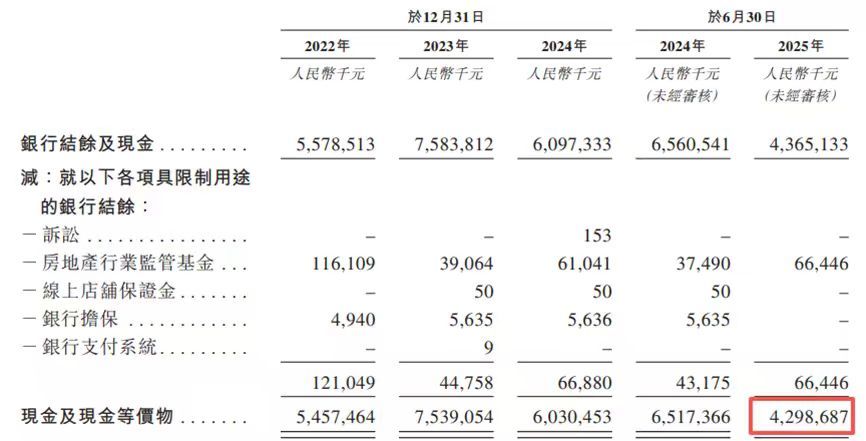 ：公司A股股价较高点跌近75%九成收入依赖6款核心产品不朽情缘平台登录网页“生长激素茅”长春高新赴港IPO(图4)
