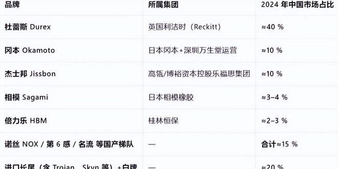 单：年轻人的性关系正在发生重大改变！不朽情缘网站安全套遇冷情趣用品却爆(图11)